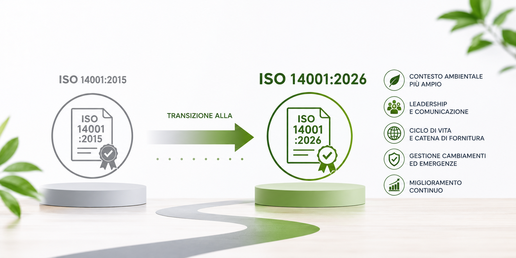 ISO 14001:2026: cosa cambia e la scadenza del 30 aprile 2029